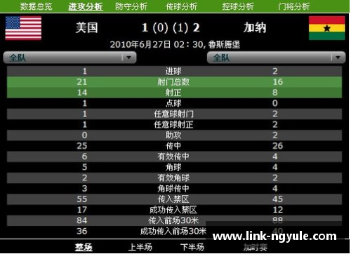 ng娱乐沙特球员数据分析与比较 - 副本